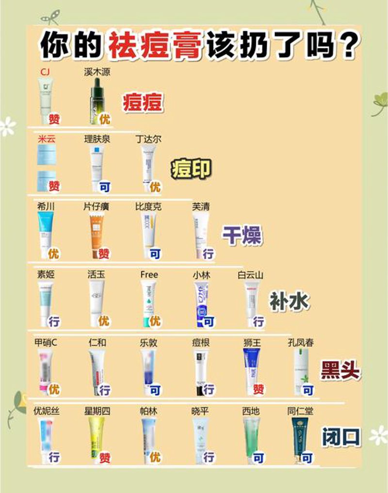 祛痘印