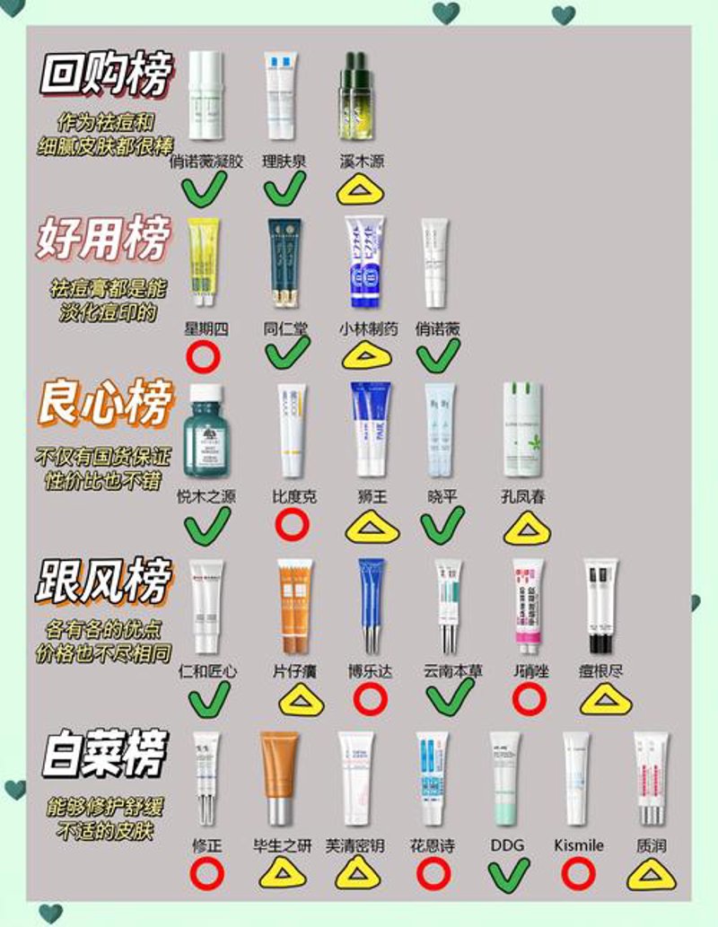 青春痘祛痘攻略：告别痘痘拥抱光滑肌肤